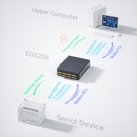 8RS485 4G LTE Lan Gateway Nodered Software Puerto serie Gestión remota MQTT Easy Node Red Programación PCL Gateway