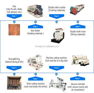 Tự động máy cắt dải đất sét máy cắt gạch - Product Image 4