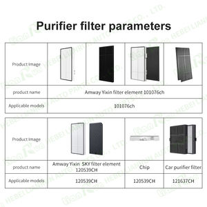 H12 H13 เครื่องกรองอากาศเห<span class=keywords><strong>ม</strong></span>าะสําหรับเครื่องฟอก<span class=keywords><strong>อากาศ</strong></span> amway บรรยากาศ Sky HEPA filter - Product Image 2