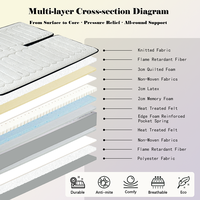 Matelas épais en mousse anti-pression de qualité professionnelle super confort ignifuge pour matelas de chambre d'hôtel