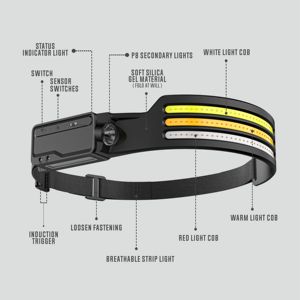 Siêu sáng <span class=keywords><strong>LED</strong></span> COB sạc đèn pha siêu sright cảm ứng Silicone cảm biến đèn pin cho cắm trại làm việc chạy - Product Image 2