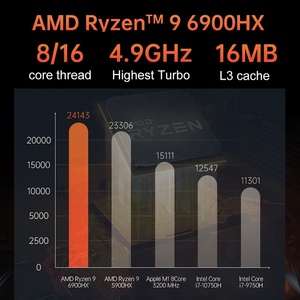 Ryze-n R7 7840HS & R9 7940HS Mini Desktop Computer With 16GB DDR5 RAM 512GB NVME SSD 4K 60HZ Office Use FAN AU US Plugs M600 Gam - Product Image 3