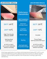 Plancher de bateau Mousse EVA Decking de bateau 3M Ruban auto-adhésif 99786 + Ruban de tapis marin