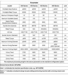 เครื่องกลึงโลหะ6แกนขนาดใหญ่และขนาดกลางสำหรับเคลื่อนย้ายคานเสา - Product Image 6