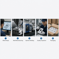 Boîtier de contrôleur de capteur de tension, montage sur rail DIN, boîtier en plastique moulé par injection avec fenêtre LCD, boîtier OEM personnalisé