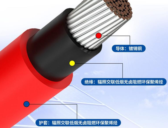 High Quality Low Voltage 0.6/1KV Copper Conductor Single-Core DC 1500/1800V XLPE/XLPO Insulated Wiring Cables