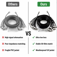 Câble d'extension d'antenne RF en cuivre pur HYT HU334 N-Type Mâle vers N/BNC/TNC, Câble Coaxial Jumper 50 Ohms pour Routeur WiFi, 0.3-30m Personnalisable