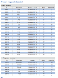 Manometri ad Alta Precisione 2500 bar, Accuratezza 0,025%, Strumenti di Calibrazione e <span class=keywords><strong>Test</strong></span>, Garanzia 1 Anno - Product Image 6
