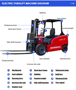 Xe nâng điện cân bằng với kẹp <span class=keywords><strong>Bale</strong></span> Chiều cao nâng Ngã Ba, khả năng chịu tải có thể được tùy chỉnh. - Product Image 4