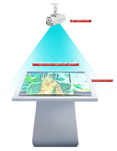 อุปกรณ์เกมฉายภาพแบบอินเทอร์แอคทีฟ AR Magic Flip Book Gesture Interactive Projection Mapping ความสว่าง 4200 ลูเมนส์ สำหรับพิพิธภัณฑ์ ห้องจัดแสดงนิทรรศการ การศึกษาสำหรับเด็ก - Product Image 3