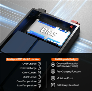 LiTime自動車グレード<span class=keywords><strong>12V</strong></span> 100AhスリムLiFePO4バッテリースマート低温度保護リチウムイオン電池パック - Product Image 2