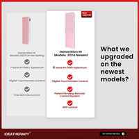 IDEATHERAPY Panneau de luminothérapie infrarouge et rouge pour le corps entier de 1,53 m, à usage domestique, avec contrôle par application