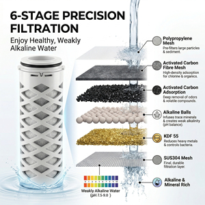 Carafe filtrante à eau en verre 1,5 L avec placage couleur OEM/ODM, filtration 6 étapes, élimination du chlore pour usage domestique et VR - Product Image 3
