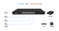 Switch Jaringan Hedy PoE dengan Kepatuhan IEEE802.3at/IEEE802.3af untuk Kamera IP, Switch PoE Gigabit 24 Port Tanpa Manajemen