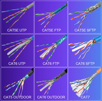 Câble réseau haute vitesse SIPU Cat6 Cat6a 1000 Mbps UTP FTP SFTP, testé Fluke, câble Ethernet pour centre de données