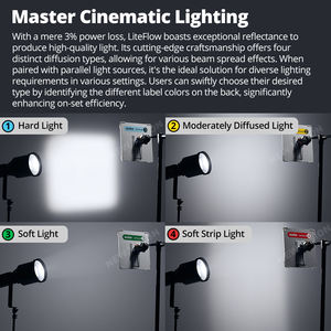 Reflector de Iluminación Cinematográfica Liteflow 7/15/25/50/100, Instalación Sencilla, Accesorio de Fotografía - Product Image 2