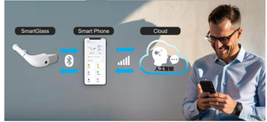 SeeYa ILens 0.32 inci berkualitas tinggi untuk aplikasi ponsel pintar - Product Image 6