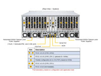 Serveur GPU 4U d'occasion Supermicro As-4124GS-TNR prenant en charge les processeurs AMD EPYC 7002/7003 PCIE4.0