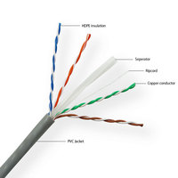 Kabel Ethernet Jaringan LAN Luar Ruangan Berkualitas Tinggi Inti Tembaga Padat Twisted Pair cat 5e Cat5e FTP UTP STP SFTP
