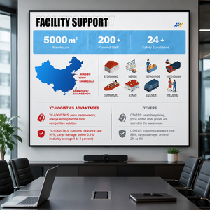 Servicio de Mensajería Aérea Rápido <span class=keywords><strong>y</strong></span> Económico de China Express Logistics, Puerta a Puerta, Recogida para Mercancías Generales a Europa, Australia <span class=keywords><strong>y</strong></span> República Checa - Product Image 2