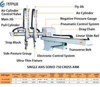 Module linéaire CNC industriel de haute précision à 5 axes avec servomoteur AC et roulement à billes pour manipulateur de machine de moulage par injection