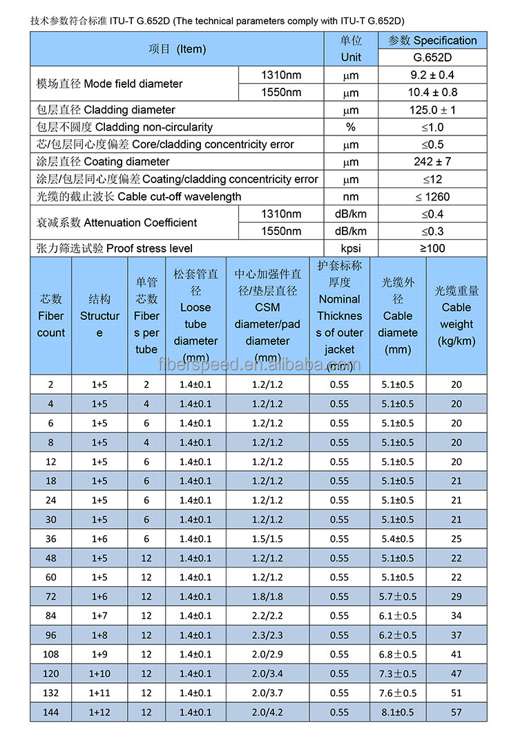 Micro Optical Fiber Cable Air Blown GCYFY 12 to 144 Core Direct Buried Duct Fiber Optic Cable
