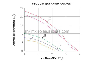 Impressão 5V 12V 24V 48V Baixo Ruído Ventilador De Refrigeração De Fluxo Axial com Lâminas De Plástico para Uso Residencial - Product Image 5