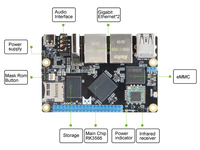 Placa de Desarrollo ROCKCHIP RK3566 Core Board con Memoria de 2GB y 1TOPS 10/100/1000M Puerto Ethernet Adaptativo X2