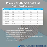 Katalis SCR DeNOx Berpori 30 Lubang