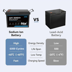 Sodium NA-ion có thể sạc lại pin 6000 chu kỳ Prismatic <span class=keywords><strong>12V</strong></span> 230ah sodium Ion pin cho cắm trại ngoài trời RV <span class=keywords><strong>12V</strong></span> pin - Product Image 3