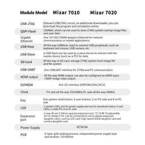 Cartes de développement FPGA Xilinx ZYNQ 7010/7020 Saelence AI Python - Product Image 3