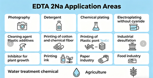 ขายดี ราคาถูก เอ็ดทีเอ ไดโซเดียมซอลต์ (<span class=keywords><strong>EDTA</strong></span>-2Na) เกรดอาหาร เกรดอุตสาหกรรม ความบริสุทธิ์ 99% ได้รับการรับรองมาตรฐาน ISO9001 ชนิดผง CAS 6381-92-6 - Product Image 2