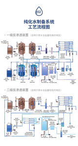 Membrane RO 4040 Système de purification de saumure d'eau de mer par osmose inverse - Product Image 6