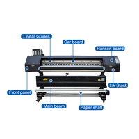 Imprimantes à sublimation 1,3 m/1,6 m/1,8 m/1,9 m/2,2 m/2,5 m/3,2 m à vendre – Prix des imprimantes à sublimation par transfert thermique