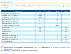 Vente chaude CREEs XLamps XHP70D Puce LED haute puissance Blanc chaud 2700k-7000k 6V 12V 1751LM Dimmable - Product Image 3