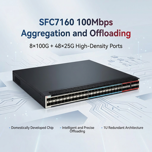 Dispositivo TAP de Agregación de Tráfico Ethernet de Alta Densidad 1G/10G/25G/100G para Monitoreo de Seguridad SFC7160-A Packet Brok - Product Image 4