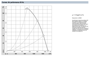 Ventilador Axial de CA ebm-papst S2D250-BH02-01 de 250 mm, Ventilador de Refrigeración Industrial para Sistemas HVAC - Product Image 4