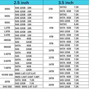 01YM586 Unità a Stato Solido NVMe PCI-Express da 1,92TB 2,5 Pollici per Storwize V7000 G3 - Product Image 3
