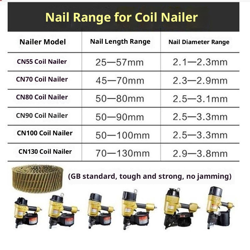 38 mm / 45 mm / 50 mm / 55 mm