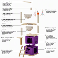 Arbre à chat multi-niveaux en MDF et carton ondulé avec jouet électrique, emballage écologique, montage facile pour salon/bureau