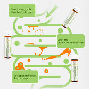 Logotipo personalizado natural orgánico cuerpo cintura vientre quema grasa adelgazamiento mejor precio adelgazamiento con bebida - Product Image 5