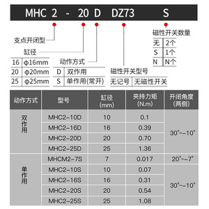 Pince pneumatique NGS MHC2 à 2 griffes en aluminium, cylindre à double action pour l'automatisation industrielle - Product Image 2
