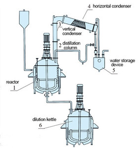 Reactor de Resina Epoxi de Acero Inoxidable Industrial bibo - Product Image 5