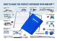 HX460BCRTA Nouvelle machine de post-pressage automatique - Coupe-coins double tête + Relieuse de livres 1000W 380V