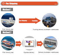 Services d'agent d'expédition FBA Amazon, livraison porte-à-porte LCL + transport routier avec Niuku Carrier & Insurance de la Chine vers les États-Unis et le Canada