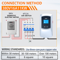 Chargeur solaire AC Eco-Boost 22KW-Solution de charge EV à l'épreuve du futur