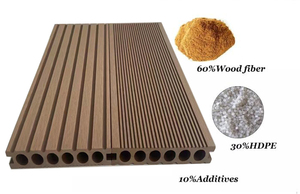 Hiện đại <span class=keywords><strong>WPC</strong></span> <span class=keywords><strong>decking</strong></span> và Panel tường cho ngoài trời bên ngoài <span class=keywords><strong>WPC</strong></span> louvers <span class=keywords><strong>WPC</strong></span> Thiết kế bảng điều khiển - Product Image 4