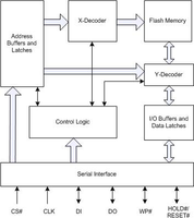 Chip de Memoria Flash Waytronic WT25Q32-8S, Circuito Integrado de Memoria, Chip de Memoria Flash Serial de 32 Mbit