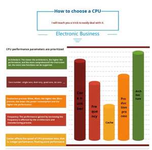 Processeur EPYC CPU 7302P 7402P 7502P 7232P 7252 7262 7272 7282 16 cœurs 3,0 GHz CPU serveur série 7002 EPYC CPU - Product Image 2