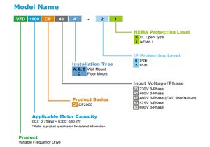 100% nueva unidad de frecuencia Variable Delta 380 45kw V convertidor de frecuencia trifásico ampliamente utilizado para ventilador y bomba - Product Image 4